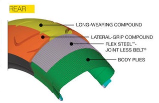 Motorcycle Tire Basics